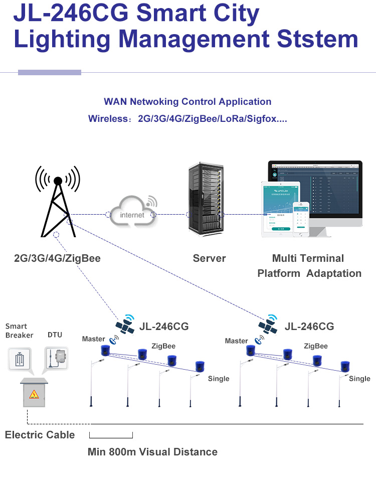 246CG_04 smart master controller