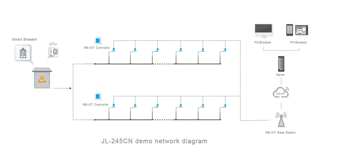 JL-245CN-demo-network-diagram