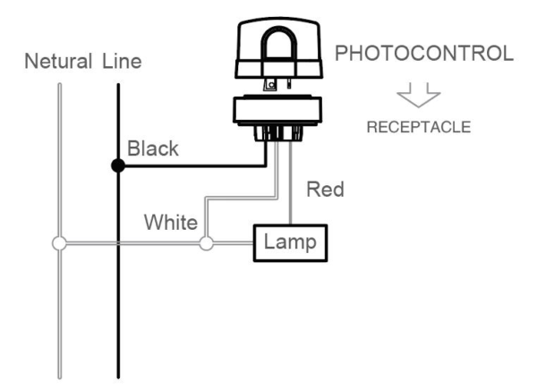 JL-206C controllo foto giunto lungo