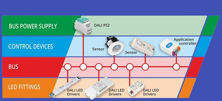 DALI Dimming long-join