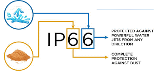 IP66 zhaga socket JL700L