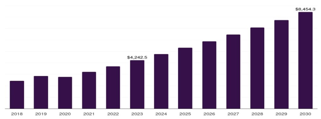 Brazil led lighting market, 2018-2030