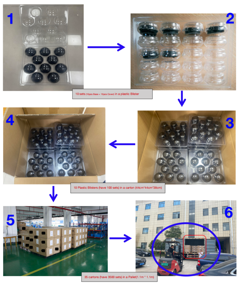 Plastic Suction Cup Packaging zhaga assemblies