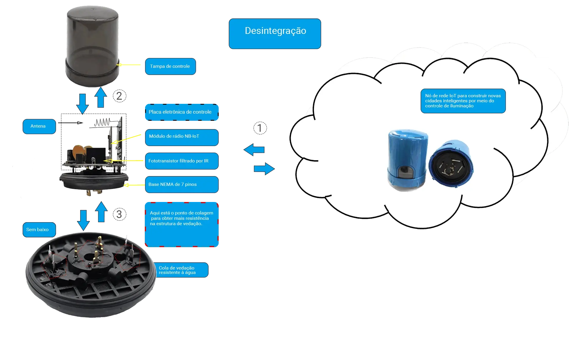 portuguese samrt controller accessories(1)