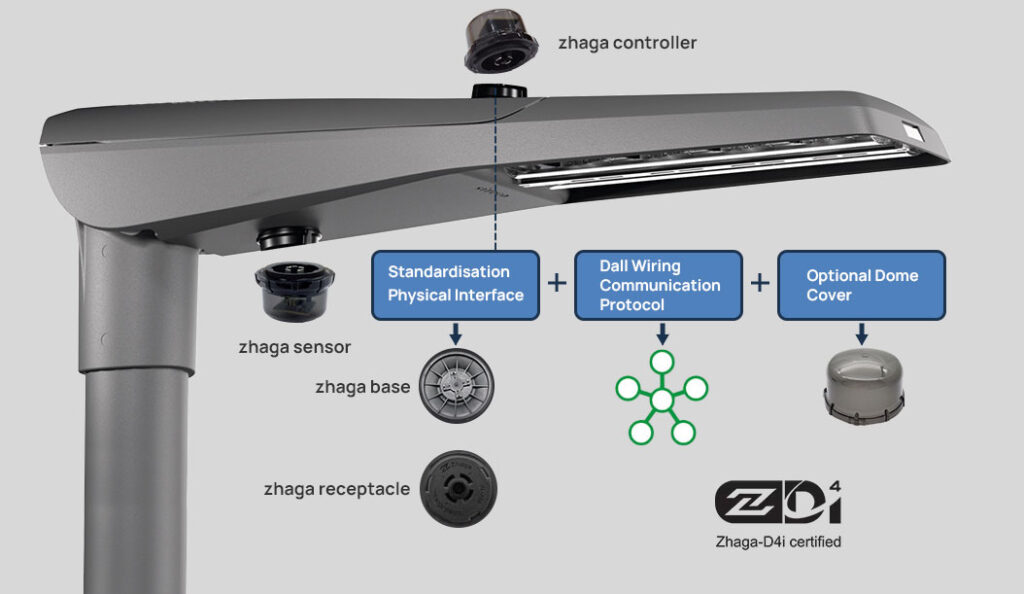 zhaga street lighting solution