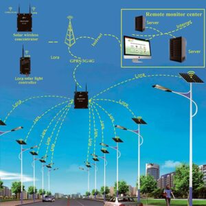 wireless remote controller center