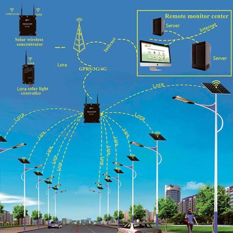 wireless remote controller center