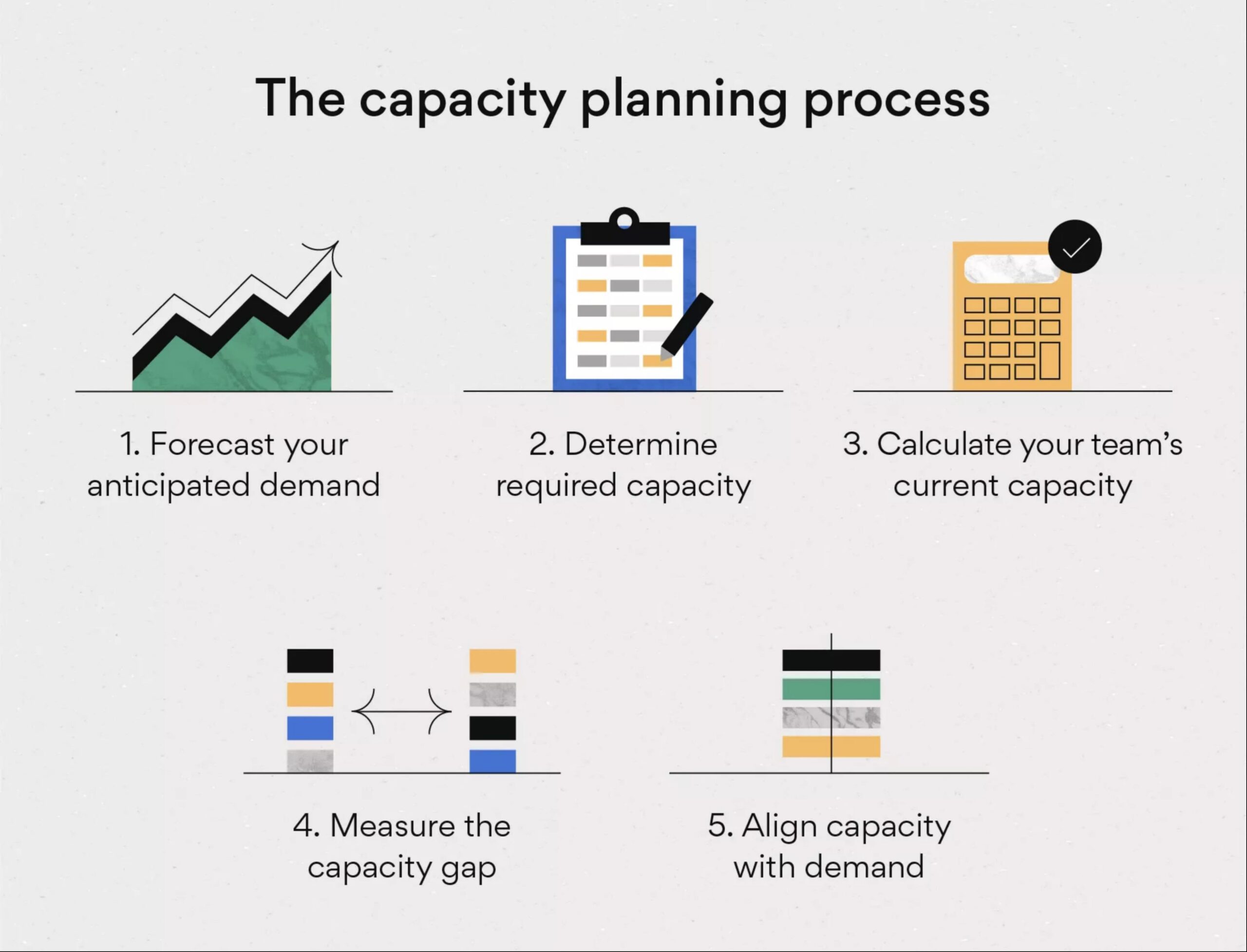 Handle Capacity Planning Without Overproducing