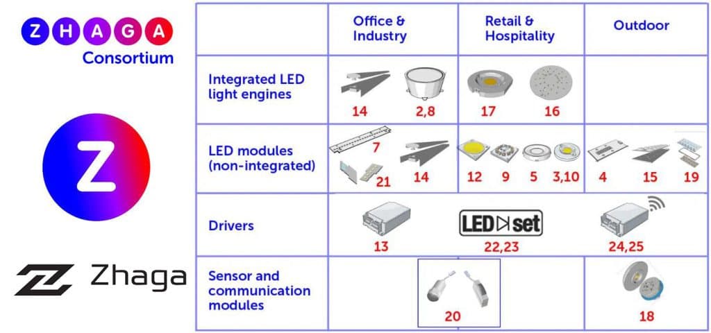 urban IoT lighting projects interated led module
