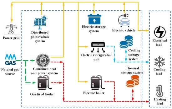 Los sensores de fotocélulas se están convirtiendo en nodos IoT inteligentes