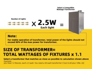 Choose the Right Transformer Size for Landscape Lighting