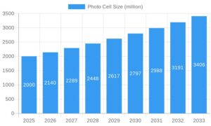 Growth Potential For The Photocell