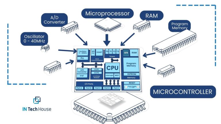 photocontrol with brain MCU