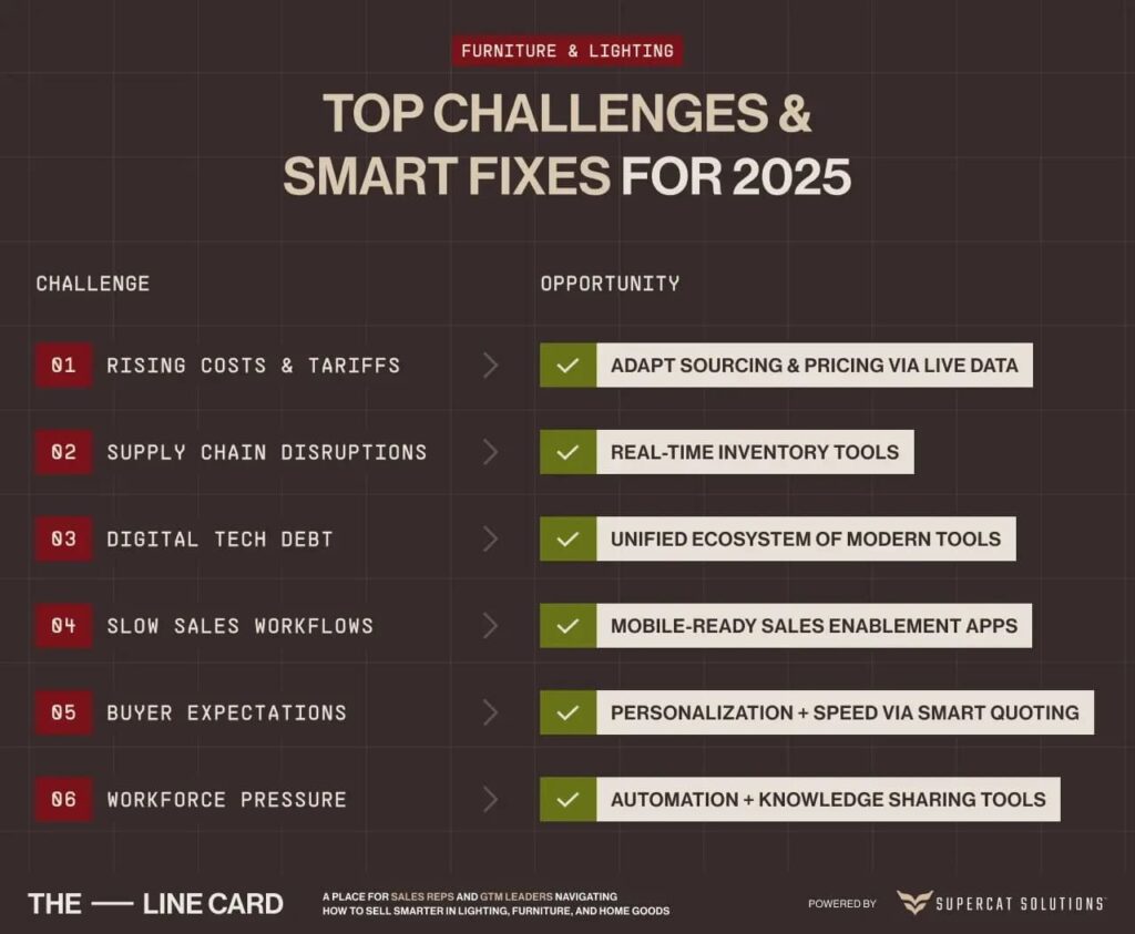 top challenges&samrt fixex for 2025