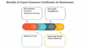 Authorities Prefer CB Certificates