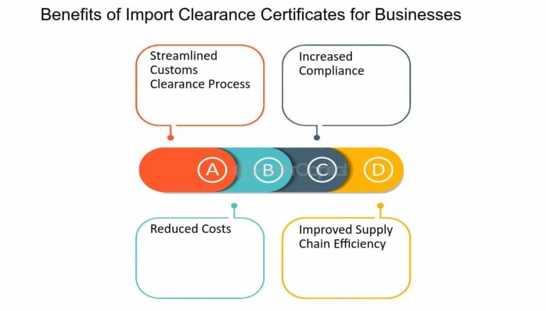 Authorities Prefer CB Certificates