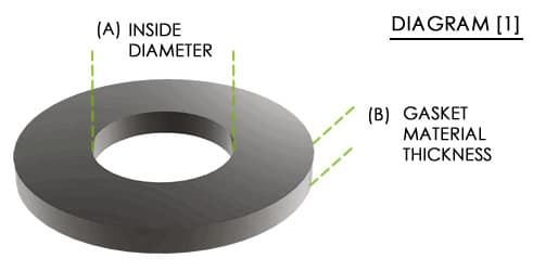 UK Gaskets Usually 5–6 mm Thick