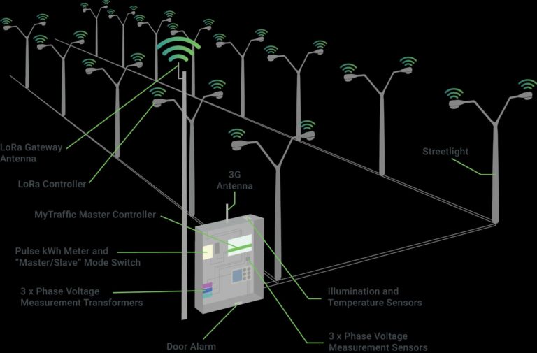 Wireless Communication controller node