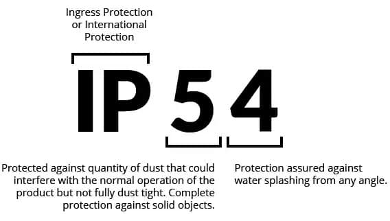 IP54 103 series waterproof