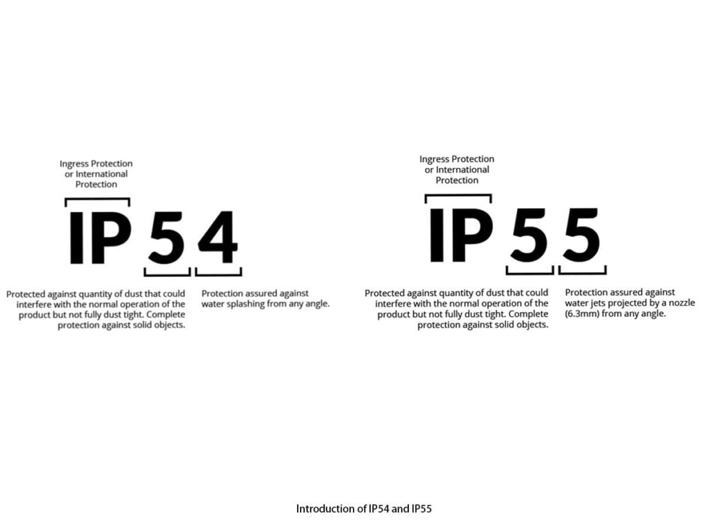 photocontroller IP54 IP65