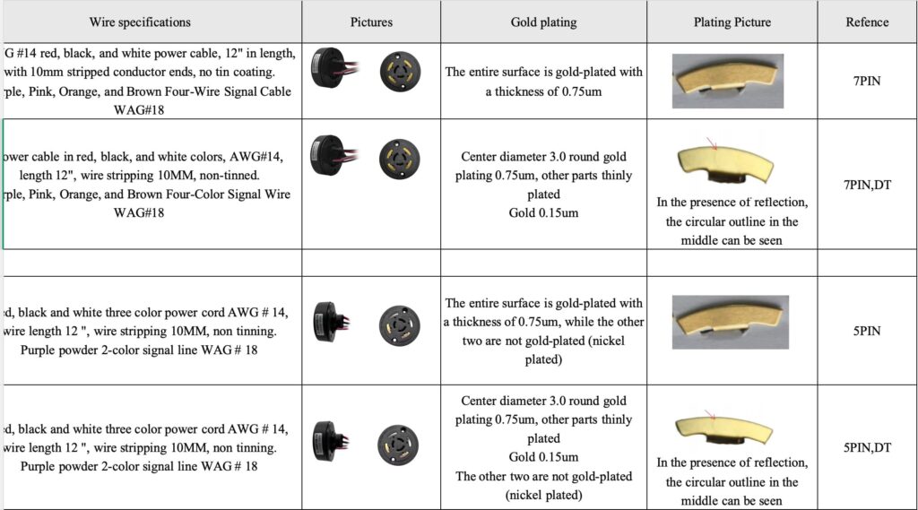 micro design optimization nema receptalce jl240