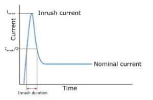 inrush current from led driver