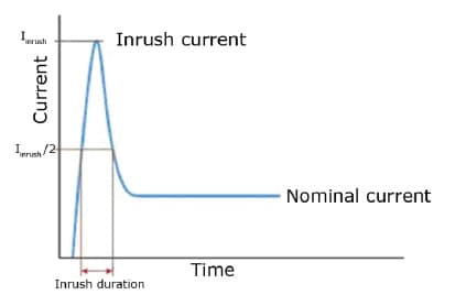 inrush current from led driver