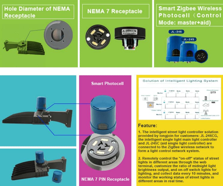 smart wireless zigbee