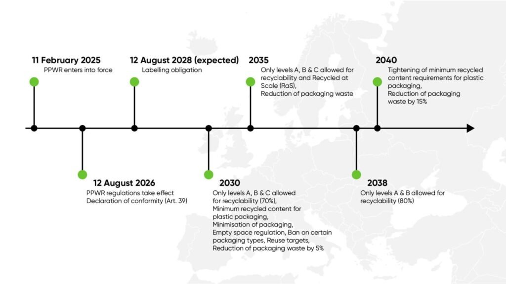 eu packaging and packaging waste regulation
