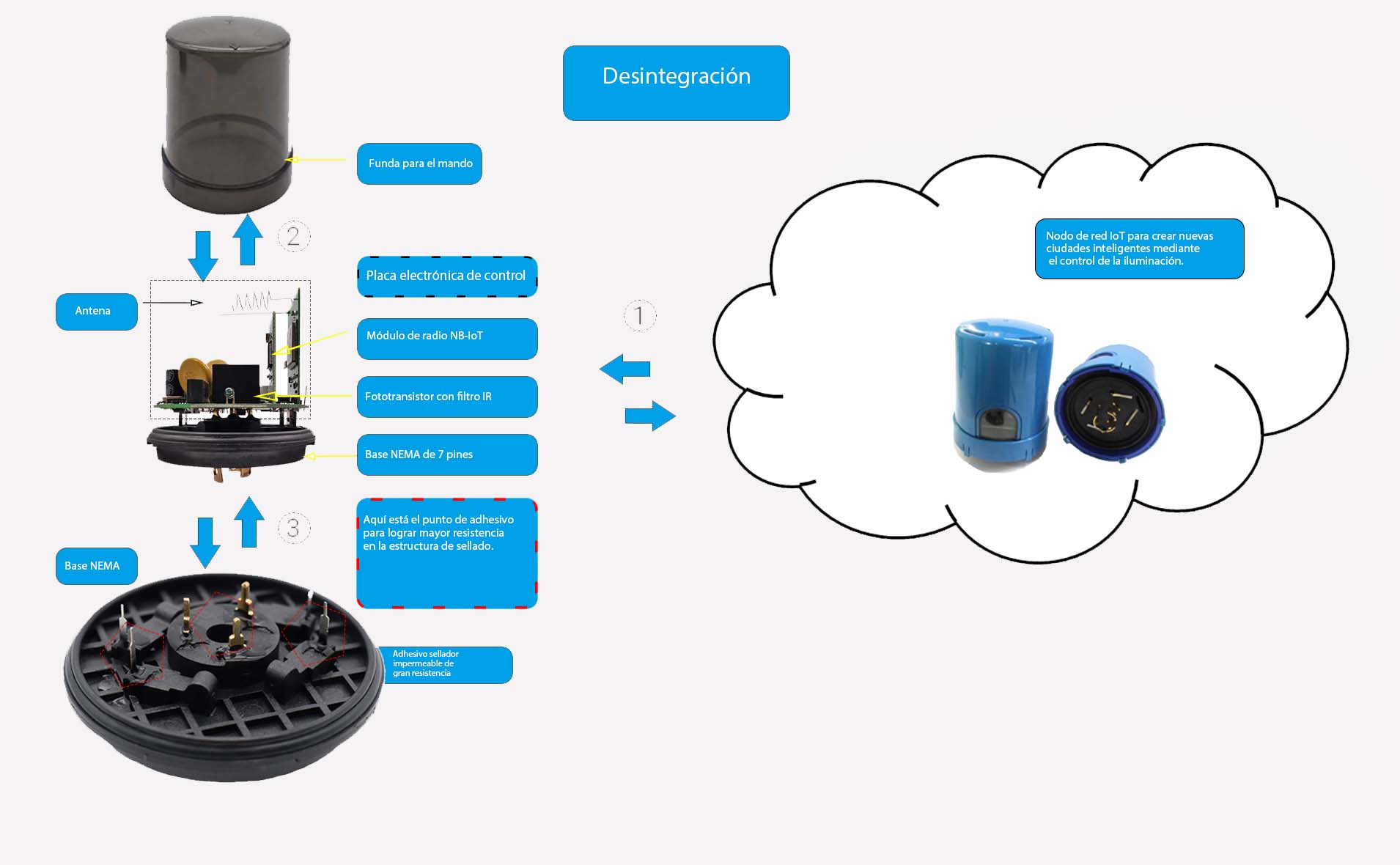 smart city lighting controller assemblies02